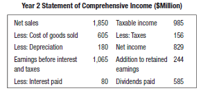 Determine net fixed asset turnover in year 2.