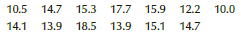 Determine the first, second, and third quartiles of the following data.