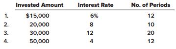 Determine the future value of the following single amounts: