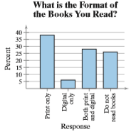 Determine the level of measurement of the data listed on the horizontal and vertical axes in the figure.