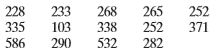 Determine the level of measurement of the data set. Explain your reasoning.
The lengths (in seconds) of songs on an album are listed.