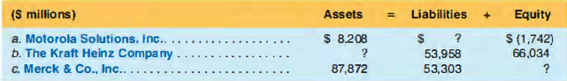 Determine the missing amount from each of the separate situations (a). (b). and (c) below. Which of these companies is more owner-financed? Which of these companies is more creditor-financed?