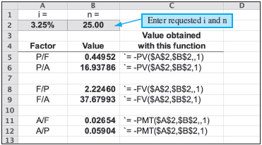 Determine the numerical value of the following factors using
(a) linear interpolation,
(b) the formula, and
(c) the spreadsheet function from Figure 2-9.
Figure 2-9
1. (P∕F,8.4%,15)
2. (A∕F,17%,10)