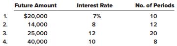 Determine the present value of the following single amounts:


