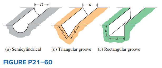 Determine the view factors from the very long grooves shown in Fig. P21–60 to the surroundings without using any view factor tables or charts. Neglect end effects.