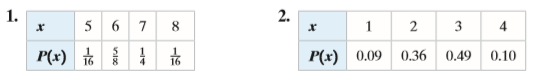 Determine whether each distribution is a probability distribution. Explain your reasoning.