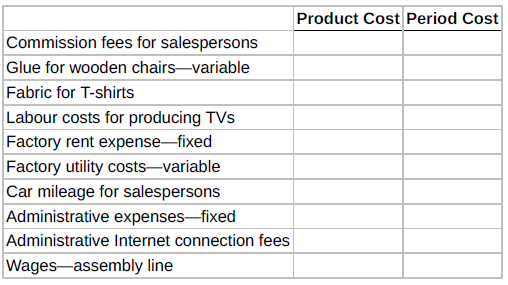 Determine whether each of the following costs would be classified as product costs or period costs under a throughput-costing system.
Identify costs as product costs or period costs under throughput costing.