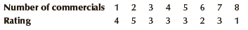 Does the number of commercials shown during a half-hour television program affect how viewers rate the show? In a preliminary study eight people were asked to watch a pilot for a situation comedy and rate the show (1 = Terrible, 2 = Bad, 3 = OK, 4 = Good, 5 = Very good). Each person was shown a different number of 30-second commercials. The data are shown here. Calculate the Spearman rank correlation coefficient and test with a 10% significance level to determine whether there is a relationship between the two variables.