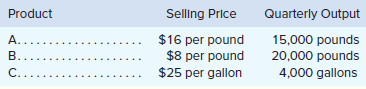 Dorsey Company manufactures three products from a common input in a joint processing operation. Joint processing costs up to the split-off point total $350,000 per quarter. For financial reporting purposes, the company allocates these costs to the joint products on the basis of their relative sales value at the split-off point. Unit selling prices and total output at the split off point are as follows:
Each product can be processed further after the split-off point. Additional processing requires no special facilities. The additional processing costs (per quarter) and unit selling prices after further processing are given below:
Required:
1. What is the financial advantage (disadvantage) of further processing each of the three products beyond the split-off point?
2. Based on your analysis in requirement 1, which product or products should be sold at the split-off point and which product or products should be processed further?