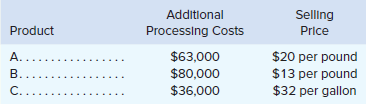 Dorsey Company manufactures three products from a common input in a joint processing operation. Joint processing costs up to the split-off point total $350,000 per quarter. For financial reporting purposes, the company allocates these costs to the joint products on the basis of their relative sales value at the split-off point. Unit selling prices and total output at the split off point are as follows:
Each product can be processed further after the split-off point. Additional processing requires no special facilities. The additional processing costs (per quarter) and unit selling prices after further processing are given below:
Required:
1. What is the financial advantage (disadvantage) of further processing each of the three products beyond the split-off point?
2. Based on your analysis in requirement 1, which product or products should be sold at the split-off point and which product or products should be processed further?