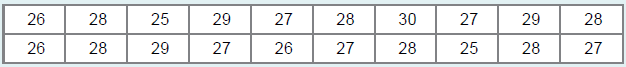 Due to environmental concerns and the never-ending volatility of gas prices, drivers are becoming more concerned with their cars’ gasoline consumption. Cameron White, a research analyst at a nonprofit organization, shares these concerns and wonders whether his car’s gas consumption is as efficient as it was when he first bought the new car five years ago. Despite his best intentions, he has been a bit lax in his upkeep of the car and feels that this may adversely influence its performance. At the time he purchased the car, he was told that his car would average 29 miles per gallon (mpg) on highways, with a standard deviation of 1 mpg. He records his car’s mpg from the last 20 fill-ups and obtains the following values.
Gasoline Consumption: Miles per Gallon
In a report, use the above information to
a. Construct the 95% confidence interval for the population standard deviation. Discuss any assumptions you made for the analysis.
b. Determine whether the variability has increased from the original standard deviation of 1 mpg at the 5% level of significance.
