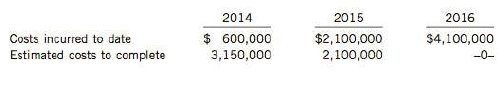 During 2014, Darwin Corporation started a construction job with a contract price of S4.2 million. Darwin ran into severe technical difficulties during construction but managed to complete the job in 2016. The following information is available:

Instructions
Under the earnings approach:
(a) Calculate the amount of gross profit that should be recognized each year under the percentage-of-completion method.
(b) Prepare the journal entries for 2015 to recognize the revenue from the contract, assuming the percentage-of-completion method is used. Explain the treatment of losses under the earnings approach for percentage-of-completion.
(c) Calculate the amount of gross profit or loss that should be recognized each year under the completed-contract method. Explain the treatment of losses under the earnings approach for completed-contract.
(d) Prepare the necessary journal entry in 2016 to close the contract accounts and to recognize the revenues and costs upon completion, assuming the completed-contract method is used.

