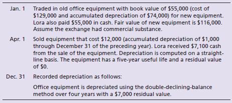During 2018, Lora Company completed the following transactions:


Record the transactions in the journal of Lora Company.

