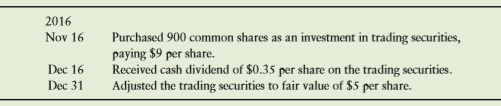During the fourth quarter of 2016, Abbott, Inc., generated excess cash, which the company invested in trading securities as follows:
Requirements
1. Open T-accounts for Cash (including its beginning balance of $19,000), Investment in Trading Securities, Dividend Revenue, and Unrealized Gain (Loss) on Trading Securities.
2. Journalize the foregoing transactions and post to the T-accounts.
3. Show how to report the short-term investment on Abbott’s balance sheet at December 31, 2016.
4. Show how to report whatever should appear on Abbott’s income statement for the year ended December 31, 2016.
5. Abbott sold the trading securities for $6,300 on January 14, 2017. Journalize the sale.
6. Assume that the securities were classified as available-for-sale. Further, assume that the fair value was $10 per share on December 31, 2017, and $10.50 per share on January 1, 2018, when they were sold. Repeat steps 3–4 for 2016 and 2017, and journalize the sale of the securities on January 1, 2018. Follow the example in Exhibit 5-2.
From Exhibit 5-2.