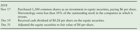 During the fourth quarter of 2018, Harvestology, Inc. generated excess cash, which the company invested in equity securities as follows:
Requirements:
1. Open T-accounts for Cash (including its beginning balance of $21,000), Investment in Equity Securities, Dividend Revenue, and Unrealized Gain (Loss) on Equity Securities.
2. Journalize the foregoing transactions and post to the T-accounts.
3. Show how to report the short-term investment on Harvestology’s balance sheet at December 31, 2018.
4. Show how to report whatever should appear on Harvestology’s income statement for the year ended December 31, 2018.
5. Harvestology sold the equity securities for $6,500 on January 14, 2019. Journalize the sale.