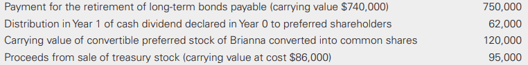During Year 1, Brianna Company had the following transactions related to its financial operations:
On its Year 1 statement of cash flows, net cash used in financing activities should be:
a. $717,000
b. $716,000
c. $597,000
d. $535,000