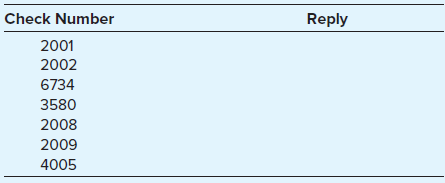 During your audit of Carla Pang Inc., you prepared the following bank transfer schedule.
Fill out the table below indicating the most likely situation as it relates to cash at year-end.
Indicate the situation using one of the following:
1. Year-end total cash is properly stated.
2. Year-end total cash is understated.
3. Year-end total cash is overstated.