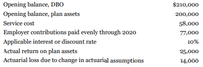 Duster Corporation is a private company with a defined benefit pension plan. The following information is available for Duster Corporation for 2020:
Assuming that Duster follows IFRS, determine the 2020 effect of the pension plan on pension expense and the company's shareholders' equity.