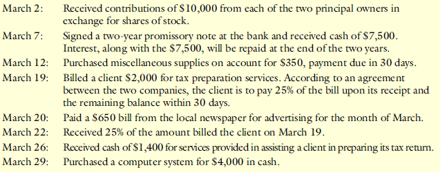 Dynamic Services Inc. was organized on March 1 by two former college roommates. The corporation will provide computer tax services to small businesses. The following transactions occurred during the first month of operations:
Required:
1. Prepare a table to summarize the preceding transactions as they affect the accounting equation. Use the format in Exhibit 3-1. Identify each transaction with the date.
Exhibit 3-1:
2. Prepare an income statement for the month of March.
3. Prepare a classified balance sheet at March 31.
4. From reading the balance sheet you prepared in part (3), what events would you expect to take place in April? Explain your answer.