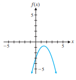 Each graph is the graph of a polynomial function. Answer the following questions for each graph: (A) What is the minimum degree of a polynomial function that could have the graph?
(B) Is the leading coefficient of the polynomial negative or positive?