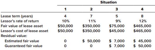 Each of the four independent situations below describes a finance lease in which annual lease payments are payable at the beginning of each year. The lessee is aware of the lessor’s implicit rate of return.


Required:
For each situation, determine:
a. The amount of the annual lease payments as calculated by the lessor.
b. The amount the lessee would record as a right-of-use asset and a lease liability.

