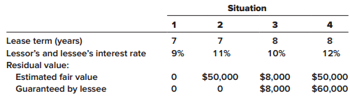 Each of the four independent situations below describes a sales-type lease in which annual lease payments of $100,000 are payable at the beginning of each year. Each is a finance lease for the lessee. Determine the following amounts at the beginning of the lease:
A. The lessor’s:
1. Lease payments
2. Gross investment in the lease
3. Net investment in the lease
B. The lessee’s:
4. Lease payments
5. Right-of-use asset
6. Lease liability


