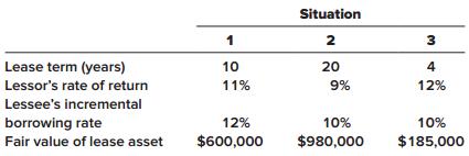 Each of the three independent situations below describes a finance lease in which annual lease payments are payable at the end of each year. The lessee is aware of the lessor’s implicit rate of return.

Required:
For each situation, determine:
a. The amount of the annual lease payments as calculated by the lessor.
b. The amount the lessee would record as a right-of-use asset and a lease liability.

