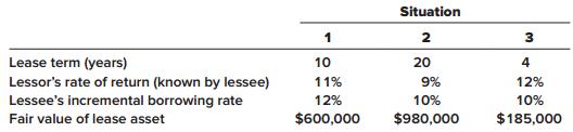 Each of the three independent situations below describes a finance lease in which annual lease payments are payable at the beginning of each year. The lessee is aware of the lessor’s implicit rate of return.


Required:
For each situation, determine:
a. The amount of the annual lease payments as calculated by the lessor.
b. The amount the lessee would record as a right-of-use asset and a lease liability.

