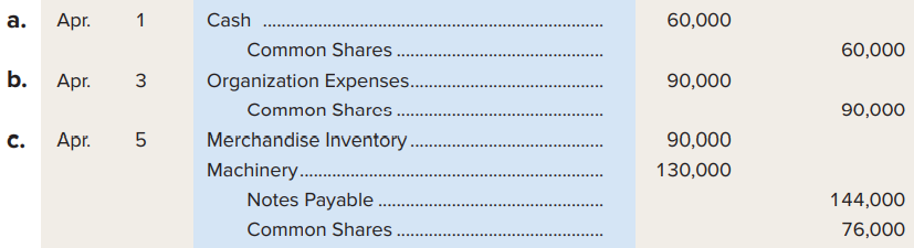 Each of these entries was recently recorded by a different corporation. Provide an explanation for the transaction described by each entry.