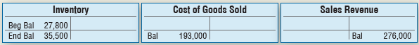 Eagle Resources, Inc., has the following account balances at October 31, 2018. The inventory balance was determined using FIFO.
Eagle Resources, Inc., has determined that the replacement cost (current market value)
of the October 31, 2018, ending inventory is $35,100.
Requirements
1. What value would Eagle Resources, Inc., report on the balance sheet at October 31, 2018, for inventory, assuming the company uses the lower-of-cost-or-market rule?
2. Prepare any adjusting journal entry required from the information given.