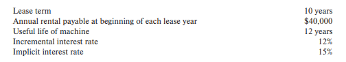 East Company leased a new machine from North Company on May 1, 20X1, under a leasewith the following information:
East has the option to purchase the machine on May 1, 20Y1, by paying $50,000, whichapproximates the expected fair value of the machine on the option exercise date.
Required:
What is the amount of the right-of-use finance lease asset on May 1, 20X1?
