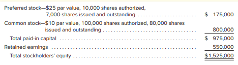 Easy Money, Inc., has the following capital structure.
The number of issued and outstanding shares of both preferred and common stock have been the same for the last two years. Dividends on preferred stock are 8 percent of par value and have been paid each year the stock was outstanding except for the immediate past year. In the current year, management declares a total dividend of $60,000. Indicate the amount that will be paid to both preferred and common stockholders assuming (a) the preferred stock is not cumulative and (b) the preferred stock is cumulative.