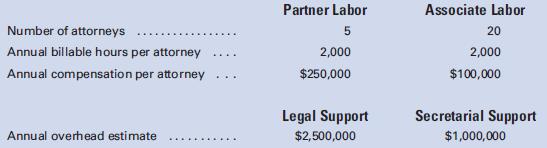 Ed Hickey, the consultant introduced at the beginning of section two of the chapter has obtained the following data relative to the Kaufman and D’Esti consulting job:

Assume that the Binghamton job will require 50 partner hours and 20 associate hours, while the Johnson City job will require 15 partner hours and 55 associate hours.

Required:
1. a. Using a simplified costing system with one direct cost category for professional labor and one indirect cost category for support costs with professional labor hours as the allocation base, compute the bid price for the Binghamton job and the Johnson City job, assuming
a 25% markup on cost. (Round to the nearest whole dollar.) b. Do you think that your results seem reasonable?
2. Using an activity-based costing system with two direct cost categories for partner labor and associate labor and two indirect cost categories, one for legal support and one for secretarial support with cost allocation bases of professional labor hours and partner labor hours, respectively, compute the bid price for the Binghamton job and the Johnson City job assuming a markup of 25% on cost.
3. a. Compute the difference in bid price for each job between the simplified costing system and the activity-based costing system.
b. Were the jobs undercosted, overcosted, or a combination of each? Which job had the greater differential, depending on which costing system was used, and why?

