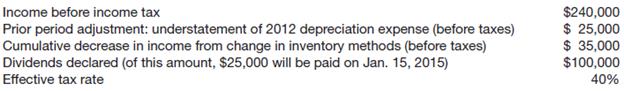 
Eddie Zambrano Corporation began operations on January 1, 2011.
During its first 3 years of operations, Zambrano reported net income and declared dividends as follows.


The following information relates to 2014.


Instructions
(a) Prepare a 2014 retained earnings statement for Eddie Zambrano Corporation.
(b) Assume Eddie Zambrano Corp. restricted retained earnings in the amount of $70,000 on December 31, 2014. After this action, what would Zambrano report as total retained earnings in its December 31, 2014, balance sheet?
&nbsp;