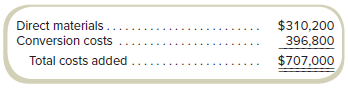 Edwina Industrial Products (EIP) manufactures cleaning products. The Grant Street Plant produces a single product in three departments: Mixing, Refining, and Packaging. Additional materials are added in the Refining Process when units are 40 percent complete with respect to conversion. Information for operations in September in the Refining process appear as follows.
Work in process on September 1 consisted of 25,000 units with the following costs:
During September, 275,000 units were transferred in from Mixing at a cost of $165,000. The following costs were added in Refining in September.
Refining finished 260,000 units in September and transferred them to Packaging. At the end of September, there were 40,000 units in work-in-process inventory. The units were 20 percent complete with respect to conversion costs.
The Refining Department uses the weighted-average method of process costing. The Mixing Department at the Grant Street Plant uses the FIFO method of process costing. If the Mixing Department at the plant had used the weighted-average method, the amount of costs transferred in from Mixing would have been $166,800 for the amount transferred in this month.
Required
Prepare a production cost report for September for the Refining Department.