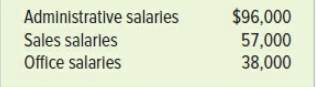 Electronics Service Co. pays salaries monthly on the last day of the month. The following information is available from Electronics for the month ended December 31, Year 1:
Assume the Social Security tax rate is 6 percent on the first $110,000 of salaries. Duke reached the $110,000 amount in September. His salary in December amounted to $11,500 and is included in the $96,000. No one else will reach the $110,000 amount for the year. None of the employee salaries are subject to unemployment tax in December.
Other amounts withheld from salaries in December were as follows:
Required:
a. Prepare the journal entry to record the payment of payroll on December 31, Year 1.
b. Prepare the journal entry to record the payroll tax expense for Electronics Service Co. for December Year 1.