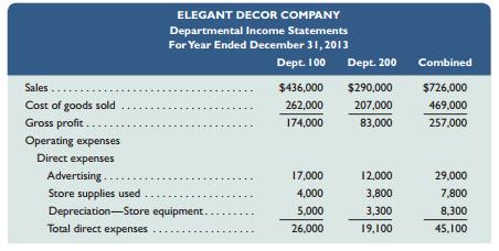 Elegant Decor Company’s management is trying to decide whether to eliminate Department 200, which has produced losses or low profits for several years. The company’s 2013 departmental income statement shows the following.



In analyzing whether to eliminate Department 200, management considers the following:a. The company has one office worker who earns $600 per week, or $31,200 per year, and four salesclerks who each earn $500 per week, or $26,000 per year for each salesclerk.b. The full salaries of two salesclerks are charged to Department 100. The full salary of one salesclerk ischarged to Department 200. The salary of the fourth clerk, who works half-time in both departments, is divided evenly between the two departments.c. Eliminating Department 200 would avoid the sales salaries and the office salary currently allocated to it. However, management prefers another plan. Two salesclerks have indicated that they will be quitting soon. Management believes that their work can be done by the other two clerks if the one office worker works in sales half-time. Eliminating Department 200 will allow this shift of duties. If this change is implemented, half the office worker’s salary would be reported as sales salaries and half would be reported as office salary.d. The store building is rented under a long-term lease that cannot be changed. Therefore, Department 100 will use the space and equipment currently used by Department 200.e. Closing Department 200 will eliminate its expenses for advertising, bad debts, and store supplies; 70% of the insurance expense allocated to it to cover its merchandise inventory; and 25% of the miscellaneous office expenses presently allocated to it.
Required1. Prepare a three-column report that lists items and amounts for (a) the company’s total expenses (including cost of goods sold)—in column 1, (b) the expenses that would be eliminated by closing Department 200—in column 2, and (c) the expenses that will continue—in column 3.2. Prepare a forecasted annual income statement for the company reflecting the elimination of Department 200 assuming that it will not affect Department 100’s sales and gross profit. The statement should reflect the reassignment of the office worker to one-half time as a salesclerk.
Analysis Component3. Reconcile the company’s combined net income with the forecasted net income assuming that Department 200 is eliminated (list both items and amounts). Analyze the reconciliation and explain why you think the department should or should not be eliminated.

