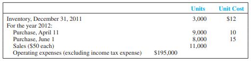 Element Company uses a periodic inventory system. At the end of the annual accounting period, December 31, 2012, the accounting records provided the following information for product 2:
Required:
1. Prepare a separate income statement through pretax income that details cost of goods sold for
(a) Case A: FIFO and
(b) Case B: LIFO. For each case, show the computation of the ending inventory.
2. Compare the pretax income and the ending inventory amounts between the two cases. Explain the similarities and differences.
3. Which inventory costing method may be preferred for income tax purposes? Explain.