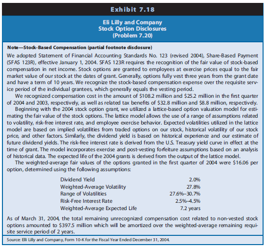 Eli Lilly and Company produces pharmaceutical products for humans and animals. Exhibit 7.18 includes a footnote excerpt from the annual report of Lilly for the period ending December 31, 2004.

REQUIRED
Review Exhibit 7.18 and answer the following questions.
a. Lilly’s statement of cash flows (not provided in this problem) includes an addback for stock based compensation in calculating cash flows from operations of $108.2 million for 2004 and $25.2 million for 2003. Why does Lilly add stock-based compensation back to net income?
b. Refer to Requirement a. Lilly’s statement of cash flows includes a cash inflow in the section on cash flows from financing activities of $12.5 million for 2004 and $46.5 million for 2003. The amounts are labeled ‘‘Issuance of common stock under stock plans.’’ Who provided these cash inflows to Lilly? In general terms, how are the amounts determined?
c. Lilly states in the note: ‘‘Stock options are granted to employees at exercise prices equal to the fair market value of our stock at the dates of grant.’’ Discuss why Lilly structured the stock option grants this way.
d. The note reports $397.5 million of remaining unrecognized compensation cost related to nonvested stock options. What portion of this amount will be reported as compensation expense in the second quarter ending June 30, 2004? Does this amount represent total stock-based compensation expense for the quarter?
e. In the past, firms were required to report pro forma earnings per share, taking into consideration stock-based compensation. Current financial reporting requires stock-based compensation to be reported in the income statement, and thus included in the calculations of reported earnings per share. Many firms also present non-GAAP earnings numbers before deducting the effects of stock compensation as a supplemental disclosure in their annual reports (which is comparable to the reported earnings number under the older rules). Why do companies do this? Which earnings number is more meaningful, net income or this non-GAAP measure?

