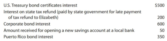 Elizabeth received the following sources of income in the current year:
What amount must Elizabeth include in gross income on her Federa1 income tax return?
a. $650
b. $1,150
c. $1,350
d. $1,700