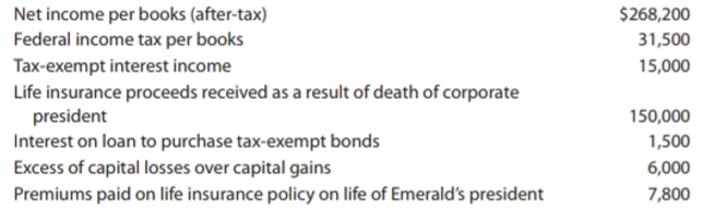 Emerald Corporation, a calendar year and accrual method taxpayer, provides the following information and asks you to prepare Schedule M-1 for 2018: