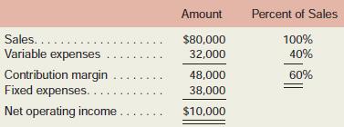 Engberg Company installs lawn sod in home yards. The company’s most recent monthly contribution format income statement follows:

Required:
1. Compute the company’s degree of operating leverage.
2. Using the degree of operating leverage, estimate the impact on net operating income of a 5% increase in sales.
3. Verify your estimate from part (2) above by constructing a new contribution format income statement for the company assuming a 5% increase in sales.

