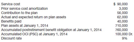 Englehart Co. provides the following information about its postretirement benefit plan for the year 2014.
Instructions
Compute the postretirement benefit expense for 2014.