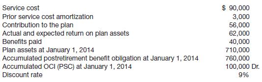 Englehart Co. provides the following information about its postretirement benefit plan for the year 2014.
Instructions
Compute the postretirement benefit expense for 2014.

