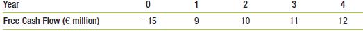 Etemadi Amalgamated, the U.S. manufacturing company in Problem 7, is still considering a new project in Portugal. All information presented in Problem 7 is still accurate, except the spot rate is now S = $0.85/€ about 26% lower. What is the new present value of the project in dollars? Should Etemadi Amalgamated undertake the project?

Information from Problem 7:
Etemadi Amalgamated, a U.S. manufacturing firm, is considering a new project in Portugal. You are in Etemadi’s corporate finance department and are responsible for deciding whether to undertake the project. The expected free cash flows, in euros, are shown here:
You know that the spot exchange rate S = $1.15/€ is In addition, the risk-free interest rate on dollars is 4% and the risk-free interest rate on euros is 6%. Assume that these markets are internationally integrated and the uncertainty in the free cash flows is not correlated with uncertainty in the exchange rate. You determine that the dollar WACC for these cash flows is 8.5%.

