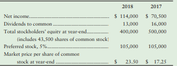 Evaluate the common stock of Carver Distributing Company as an investment. Specifically, use the two common stock ratios to determine whether the common stock became more or less attractive during the past year. (The number of common stock shares was the same in 2017 and 2018.) Round calculations and your final answer to three decimal places.