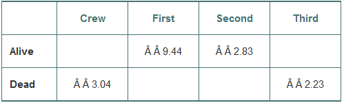 Examine and comment on this table of the standardized residuals for the chi-square test you looked at in Exercise 33.