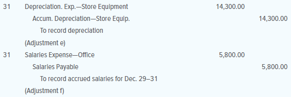 Examine the following adjusting entries and determine which ones should be reversed. Show the reversing entries that should be recorded in the general journal as of January 1, 20X2. Include appropriate descriptions.