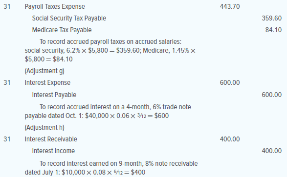 Examine the following adjusting entries and determine which ones should be reversed. Show the reversing entries that should be recorded in the general journal as of January 1, 20X2. Include appropriate descriptions.