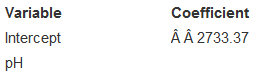 Exercise R2.7 examined the correlation between BCI and pH in streams sampled in the Adirondack Mountains. Here is the corresponding regression model:
Response variable is: BCI
R-squared = 27.1% s = 140.4
1. Write the regression model.
2. What is the interpretation of the coefficient of pH?
3. What would you predict the BCI would be for a stream with a pH of 8.2?